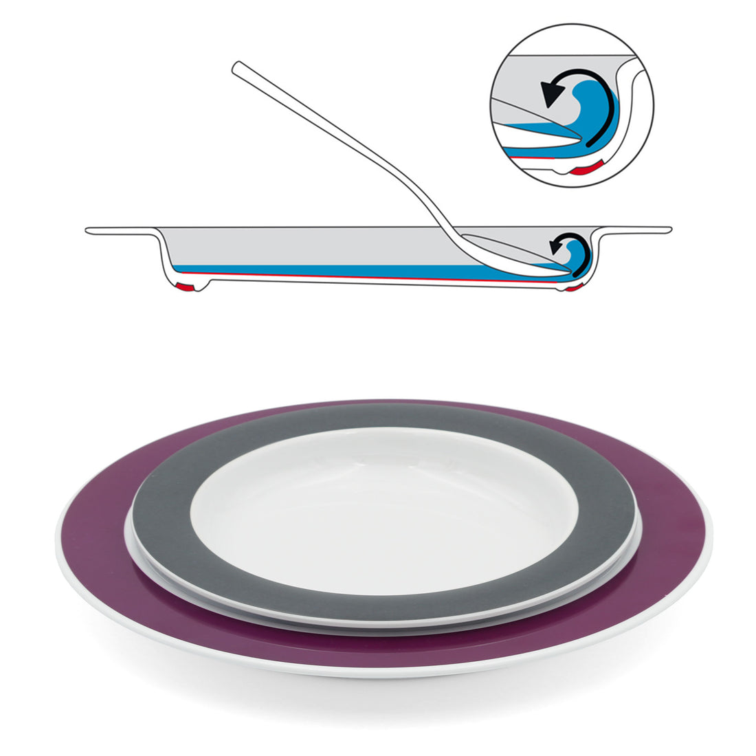 Sloped plate dinner set with functional diagram
